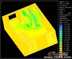 ANSYS界面化電機(jī)磁場(chǎng)分析程序設(shè)計(jì)ansys仿真分析圖片6
