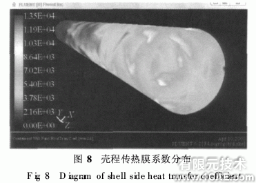 基于ANSYS的fluent管殼式換熱器殼程流體流動與換熱模擬ansys培訓的效果圖片7