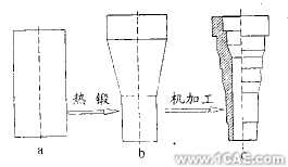 有限元分析和模具設計ansys分析圖片2