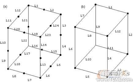 建模與網(wǎng)格劃分指南第六章 ansys仿真分析圖片6