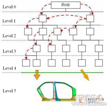 基于知識(shí)的概念汽車車身部件參數(shù)化設(shè)計(jì)方法autocad資料圖片3