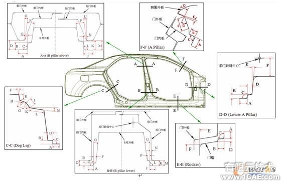 基于知識(shí)的概念汽車車身部件參數(shù)化設(shè)計(jì)方法autocad資料圖片6