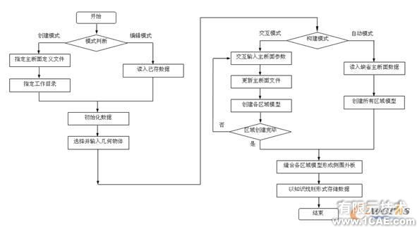 基于知識(shí)的概念汽車車身部件參數(shù)化設(shè)計(jì)方法autocad資料圖片7