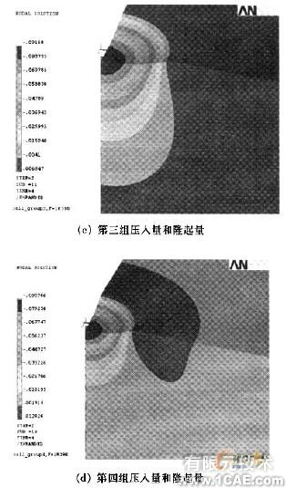 基于ANSYS的材料模型屬性的建立與壓痕量的分析+應(yīng)用技術(shù)圖片圖片7