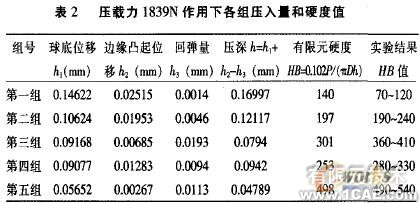 基于ANSYS的材料模型屬性的建立與壓痕量的分析+應(yīng)用技術(shù)圖片圖片9