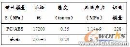 基于ANSYS/LS-DYNA的便攜式電子產(chǎn)品的跌落研究+有限元仿真分析相關(guān)圖片圖片11