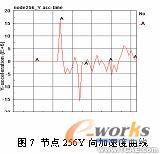 基于ANSYS/LS-DYNA的便攜式電子產(chǎn)品的跌落研究+項(xiàng)目圖片圖片16