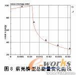 基于ANSYS/LS-DYNA的便攜式電子產(chǎn)品的跌落研究+項(xiàng)目圖片圖片17