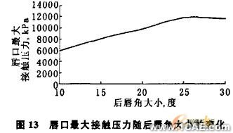 油封唇口壓力大小及分布的有限元分析+有限元仿真分析相關(guān)圖片圖片13