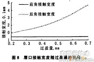 油封唇口壓力大小及分布的有限元分析+學(xué)習(xí)資料圖片8