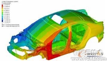 HyperWorks在白車身剛度建模對(duì)標(biāo)分析中的應(yīng)用+有限元仿真分析相關(guān)圖片圖片11