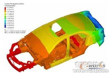 HyperWorks在白車身剛度建模對(duì)標(biāo)分析中的應(yīng)用+有限元仿真分析相關(guān)圖片圖片13