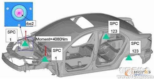 HyperWorks在白車身剛度建模對(duì)標(biāo)分析中的應(yīng)用+有限元仿真分析相關(guān)圖片圖片3