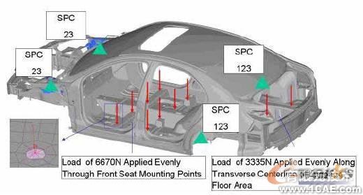 HyperWorks在白車身剛度建模對(duì)標(biāo)分析中的應(yīng)用+有限元仿真分析相關(guān)圖片圖片5