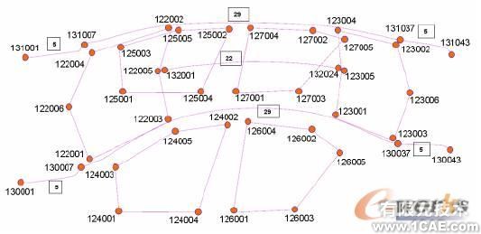 HyperWorks在白車身剛度建模對(duì)標(biāo)分析中的應(yīng)用+有限元仿真分析相關(guān)圖片圖片10