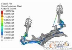 HyperWorks在懸架系統(tǒng)強(qiáng)度分析中的應(yīng)用+學(xué)習(xí)資料圖片3