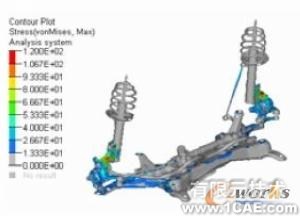 HyperWorks在懸架系統(tǒng)強(qiáng)度分析中的應(yīng)用+項(xiàng)目圖片圖片5