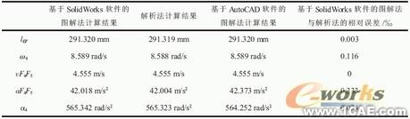 SolidWorks對機構(gòu)進行運動分析的圖解方法+應(yīng)用技術(shù)圖片圖片32