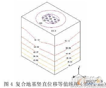 復(fù)合地基非線性有限元分析+培訓(xùn)資料圖片5