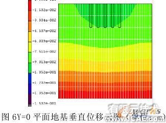 復(fù)合地基非線性有限元分析+培訓(xùn)教程圖片7