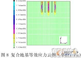 復(fù)合地基非線性有限元分析+培訓(xùn)教程圖片9