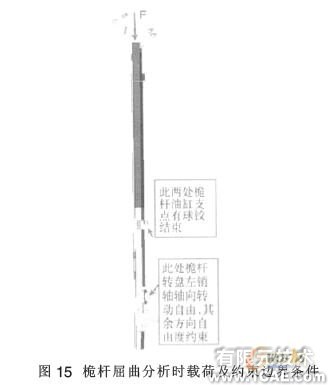 旋挖鉆機(jī)工作裝置有限元分析機(jī)械設(shè)計培訓(xùn)圖片12