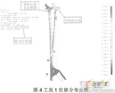 旋挖鉆機(jī)工作裝置有限元分析有限元分析培訓(xùn)課程圖片5