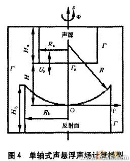 聲懸浮的實驗研究及模擬分析+培訓資料圖片6