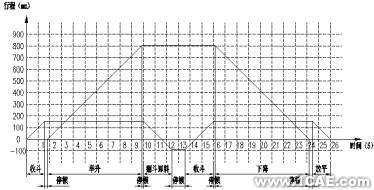 裝載機工作機構(gòu)運動分析 +學習資料圖片17