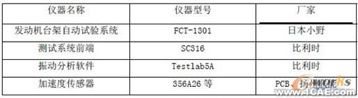 柴油機高壓油管振動優(yōu)化機械設(shè)計培訓(xùn)圖片2