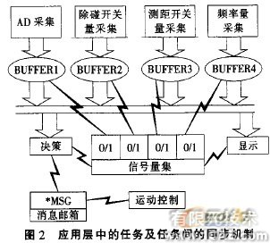 嵌入式移動機器人控制器設(shè)計流體仿真分析圖片圖片2