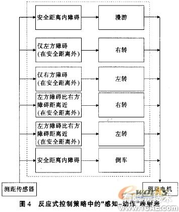 嵌入式移動機器人控制器設(shè)計流體仿真分析圖片圖片5