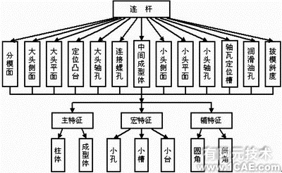 proe逆向工程三維模型應(yīng)用實(shí)例析(二)proe培訓(xùn)教程圖片2