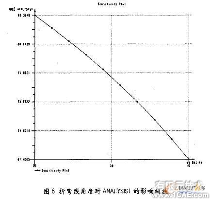 proe三維建模在鈑金設(shè)計應用(二)proe設(shè)計案例圖片4