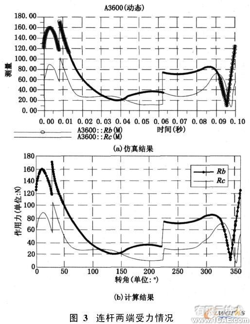 proe在結構分析中的運用proe技術圖片3