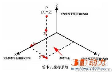 CosmosWorks實例教程二solidworks simulation培訓(xùn)教程圖片5