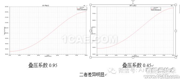 HFSS電磁分析常見(jiàn)問(wèn)題解答-第三季