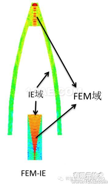 HFSS常見(jiàn)問(wèn)題解答第五季