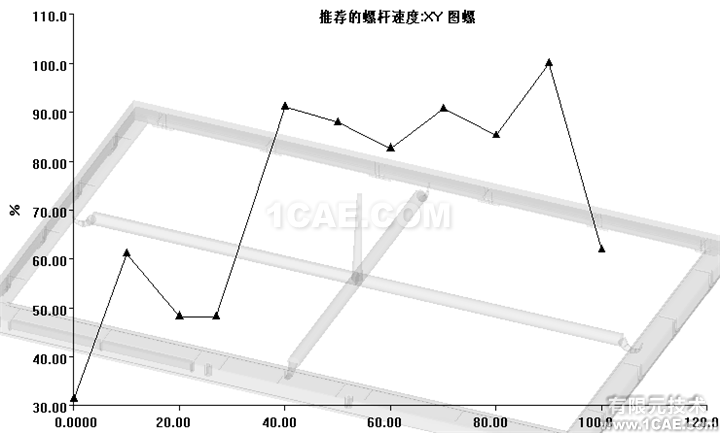 如何正確解讀Moldflow流動波前溫度結(jié)果？moldflow培訓(xùn)的效果圖片11