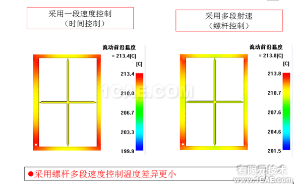 如何正確解讀Moldflow流動波前溫度結(jié)果？moldflow培訓(xùn)的效果圖片12