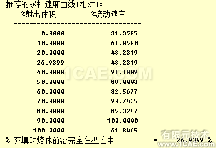 如何正確解讀Moldflow流動波前溫度結(jié)果？moldflow培訓(xùn)的效果圖片10