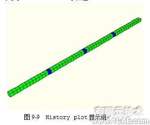 Abaqus有限元分析實例解析——在棒中的應力波傳播(二)ansys workbanch圖片2