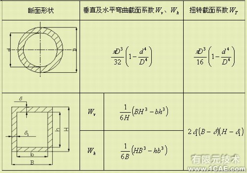 ANSYS的汽車驅(qū)動(dòng)橋殼的有限元分析ansys分析圖片17