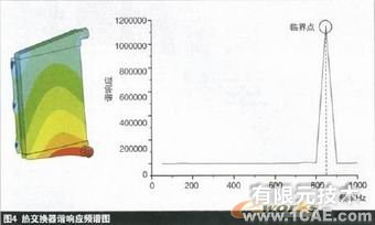 熱交換器設(shè)計中的有限元分析ansys培訓課程圖片4