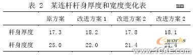 發(fā)動機連桿有限元設計ansys結(jié)果圖圖片12