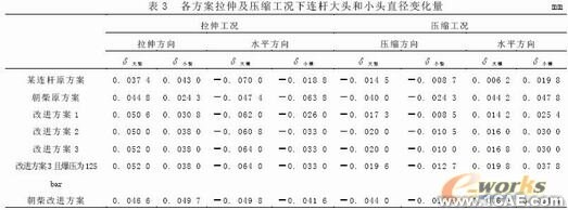 發(fā)動機連桿有限元設計ansys結(jié)果圖圖片13