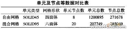 有限元網(wǎng)格生成方法ansys培訓(xùn)課程圖片6