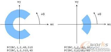 建模與網(wǎng)格劃分指南第五章ansys培訓(xùn)課程圖片17