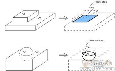 建模與網(wǎng)格劃分指南第五章ansys培訓(xùn)課程圖片25