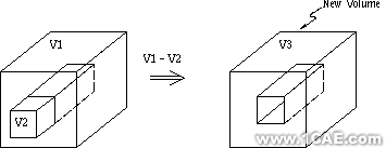 建模與網(wǎng)格劃分指南第五章ansys分析案例圖片36